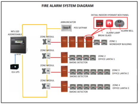 Fire Alarm System Diagram